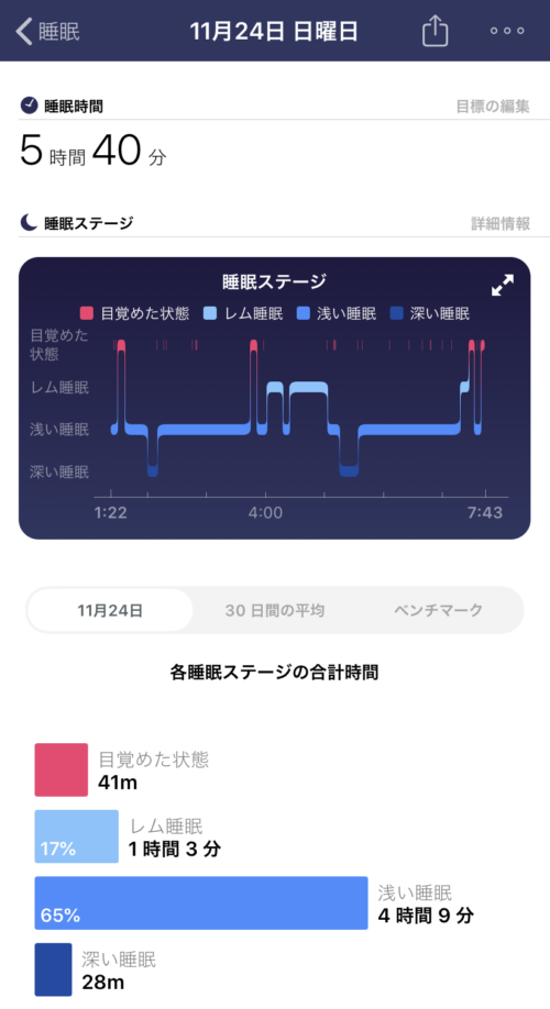 フィットビット ヴァーサ2　スペシャルエディション