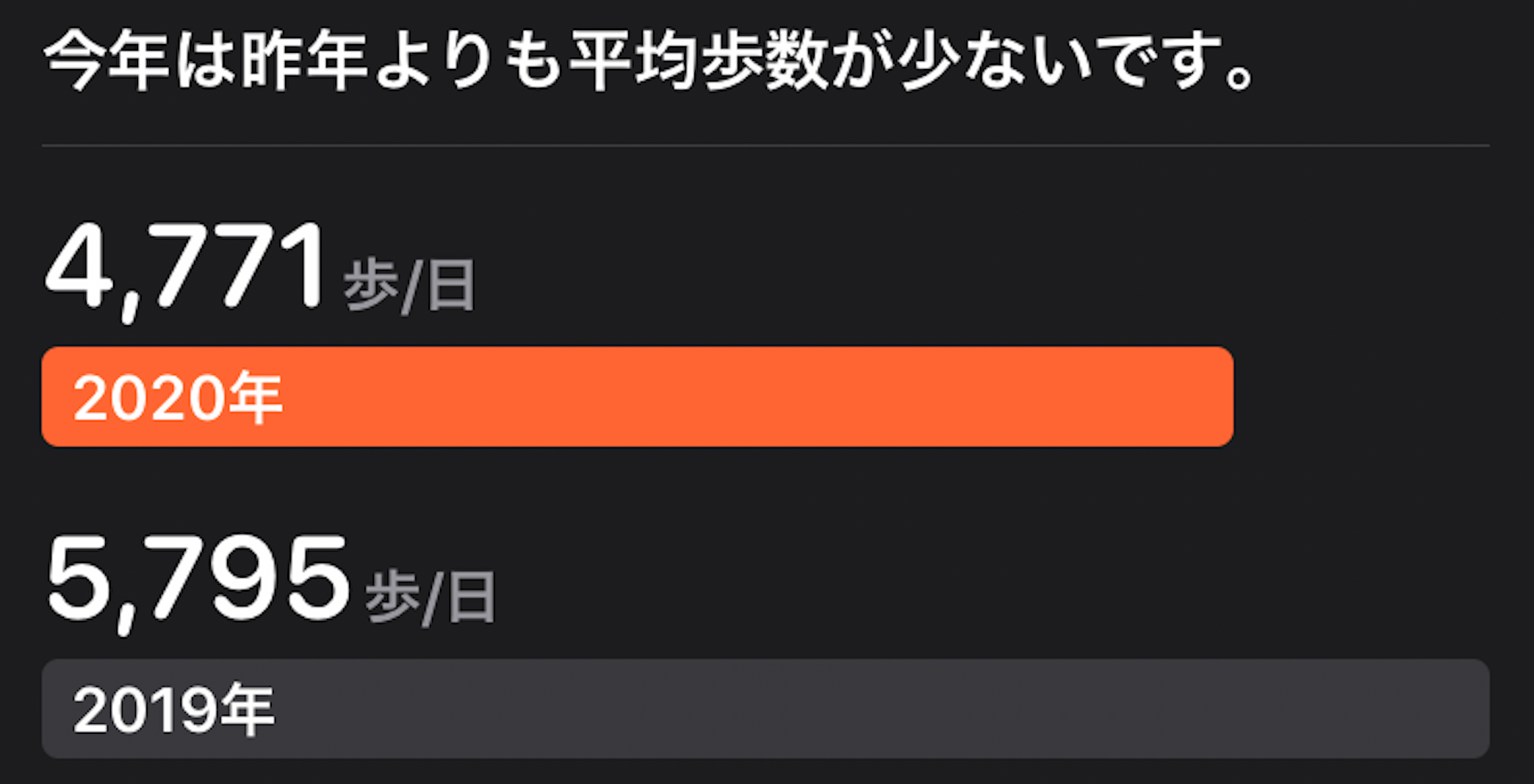 テレワークとスマートウォッチ
