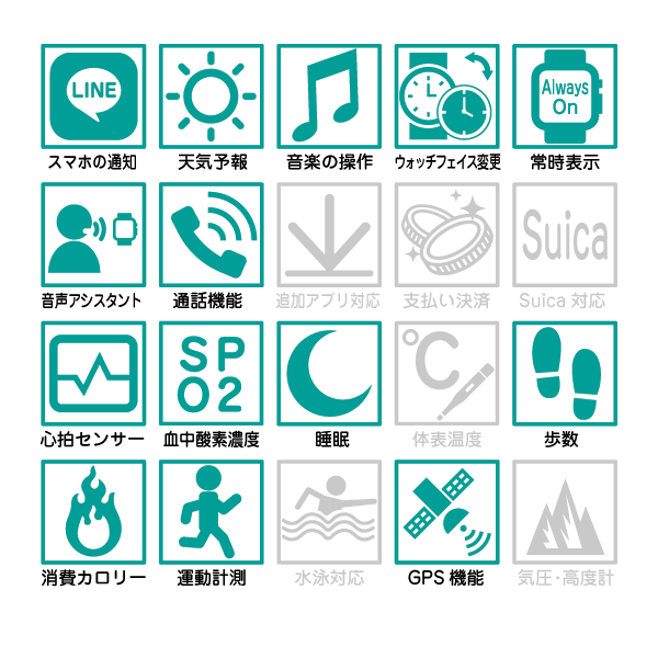 CMF Watch 3 Pro 機能表