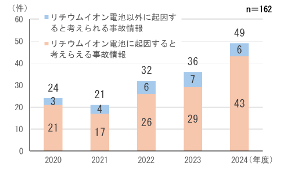 消費者庁 資料キャプチャ
