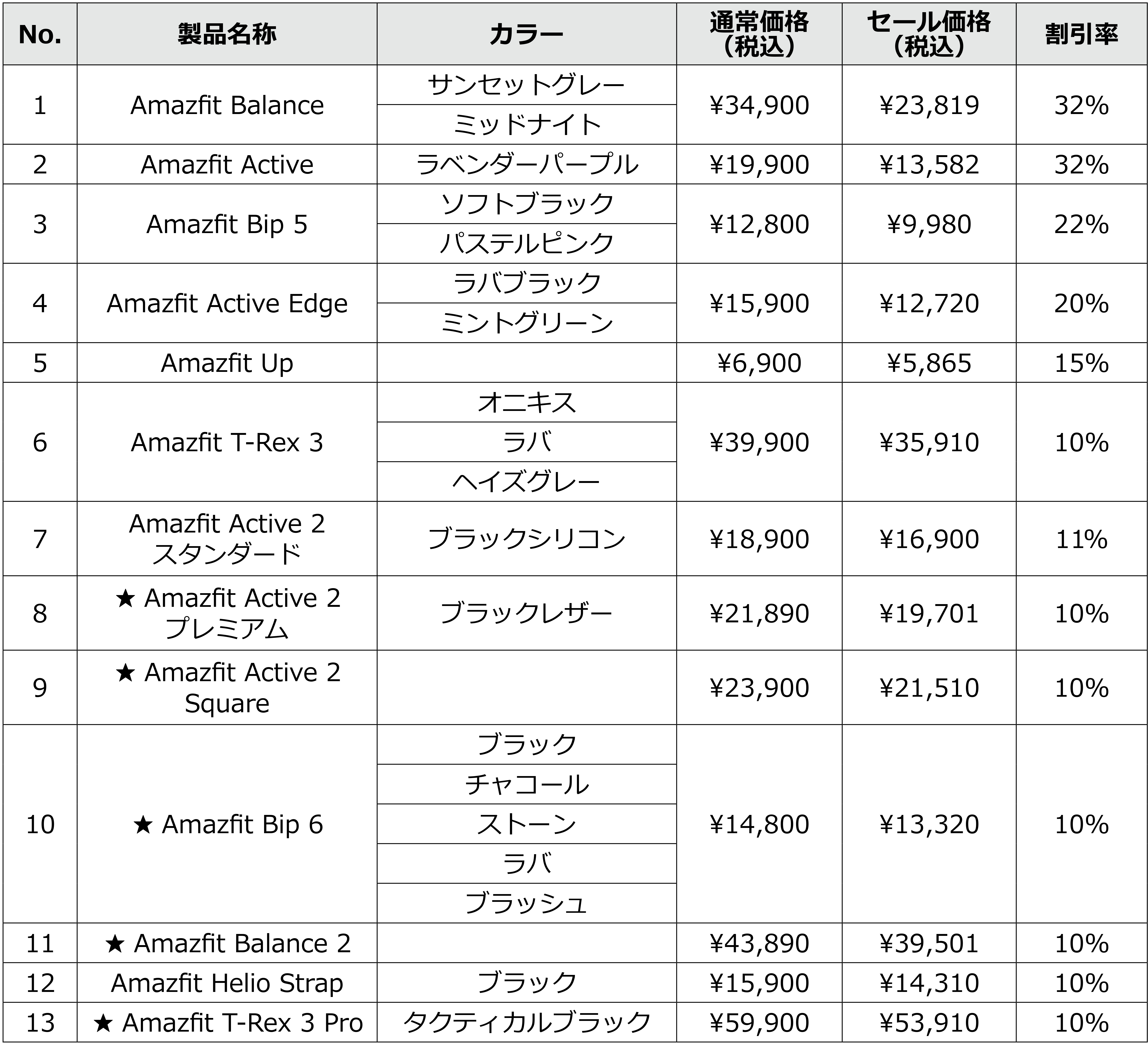 Amazfit セール価格表