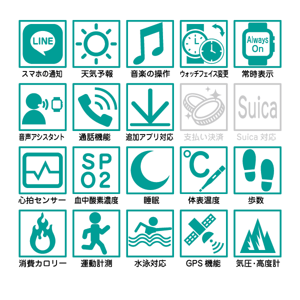 Amazfit T-Rex Ultra 2 主要機能チェック表：スマホの通知○、天気予報○、音楽の操作○、ウォッチフェイス変更○、常時表示○、音声アシスタント○、通話機能○、追加アプリ対応○、支払い決済×、Suica対応×、心拍センサー○、血中酸素濃度○、睡眠○、体表温度○、歩数○、消費カロリー○、運動計測○、水泳対応○、GPS機能○、気圧・高度計○