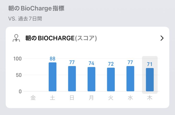 オールデイBioChargeの24時間カーブ画面