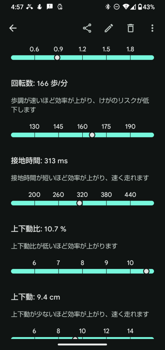 Google Pixel Watch 4 ランニング計測結果 Google Pixel Watch 4 ランニング計測データ スクリーンショット