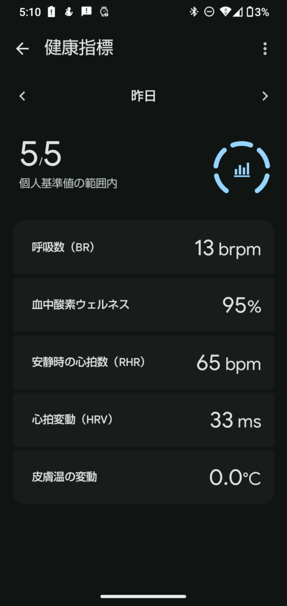 Google Pixel Watch 4 健康データ画面 Google Pixel Watch 4 健康データ一覧 スクリーンショット