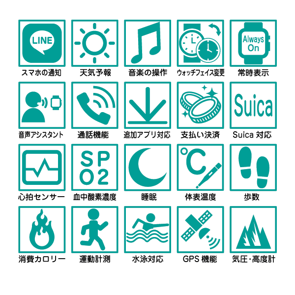 Google Pixel Watch 4 主要機能チェック表 Google Pixel Watch 4 主要機能チェック表:スマホの通知○、天気予報○、音楽の操作○、ウォッチフェイス変更○、常時表示○、音声アシスタント○、通話機能○、追加アプリ対応○、支払い決済○、Suica対応○、心拍センサー○、血中酸素濃度○、睡眠○、体表温度○、歩数○、消費カロリー○、運動計測○、水泳対応○、GPS機能○、気圧・高度計○