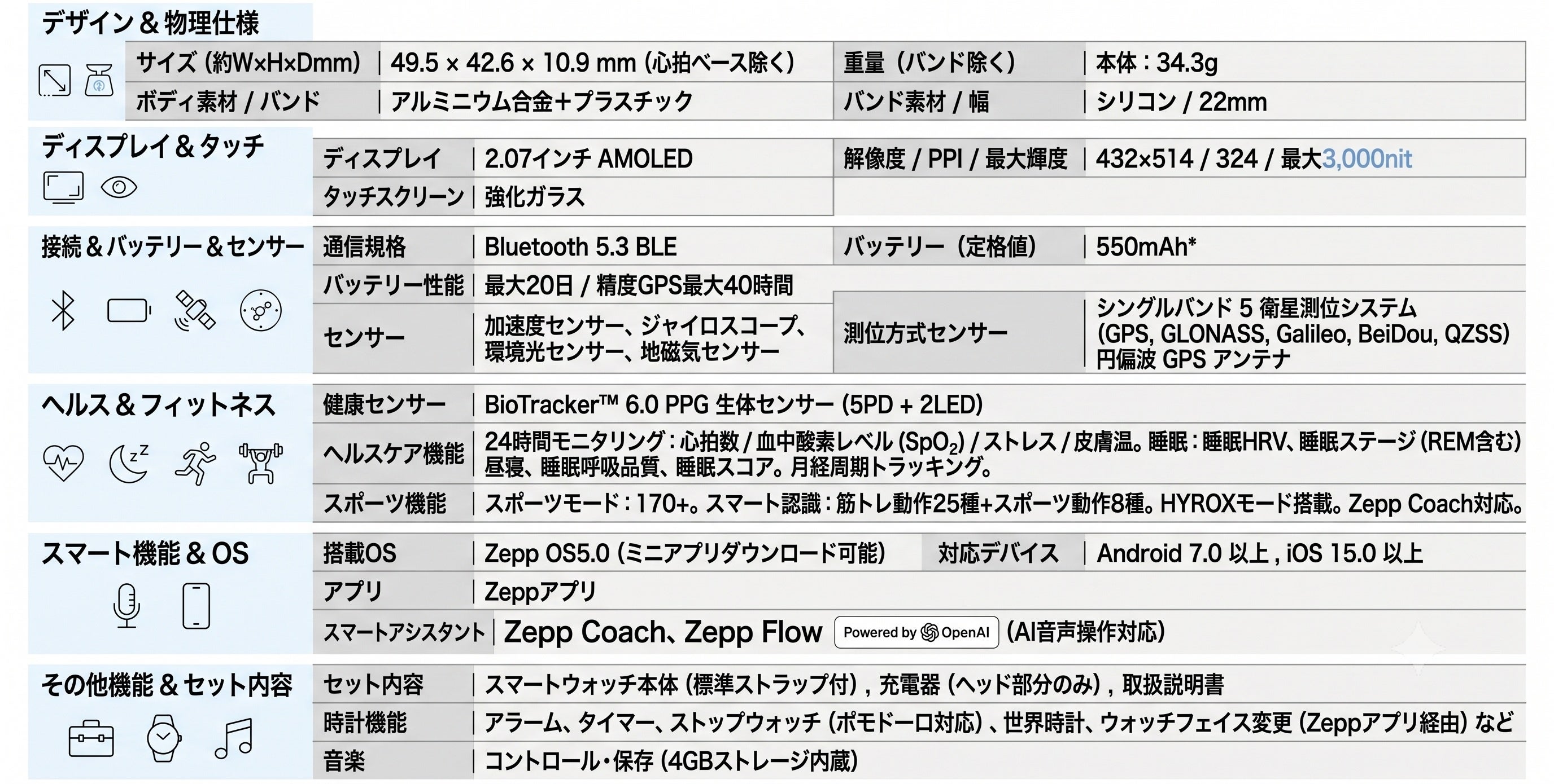 Amazfit Bip Maxの製品スペック一覧表