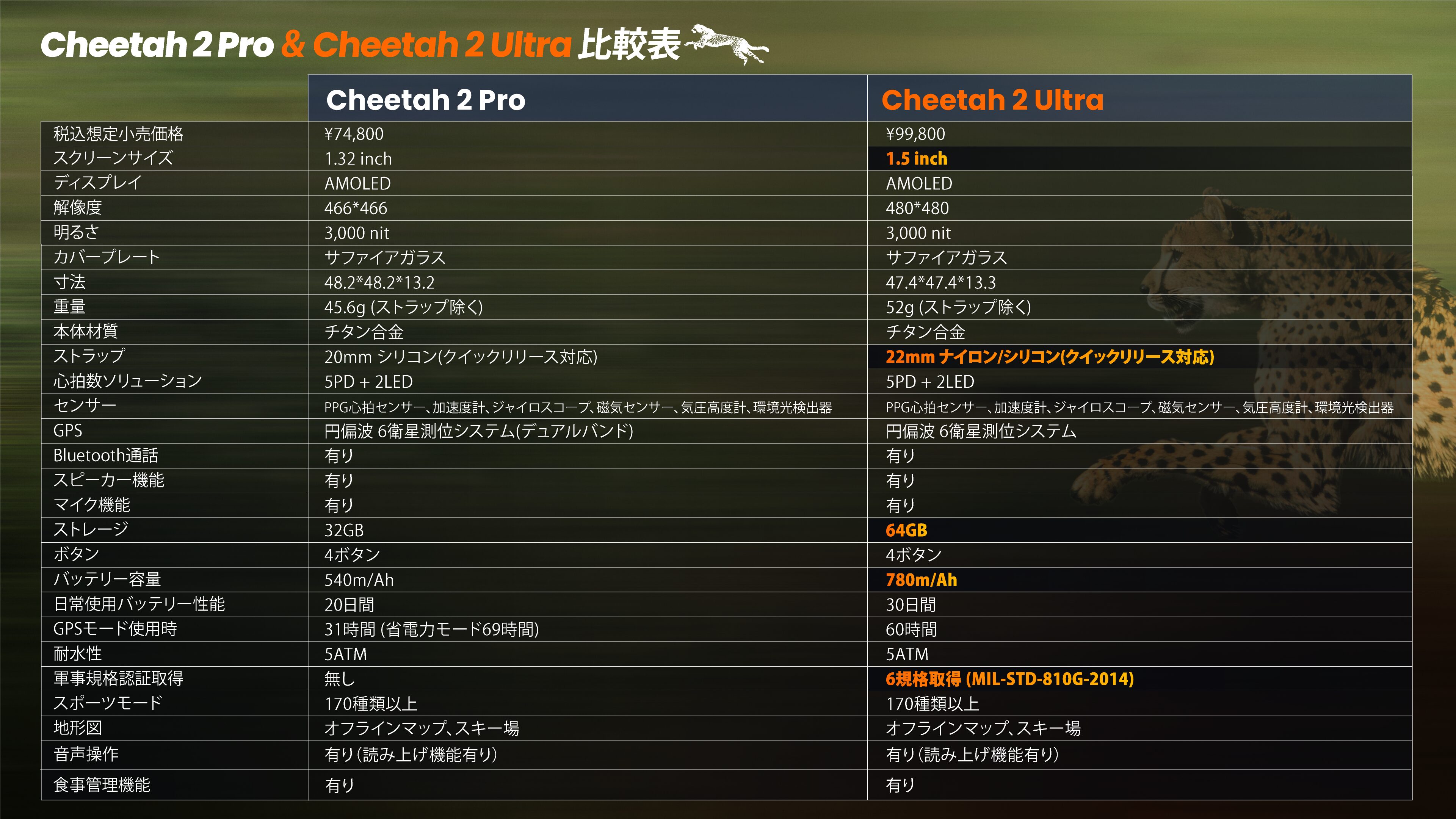 Amazfit Cheetah 2 ProとAmazfit Cheetah 2 Ultraのスペック比較表