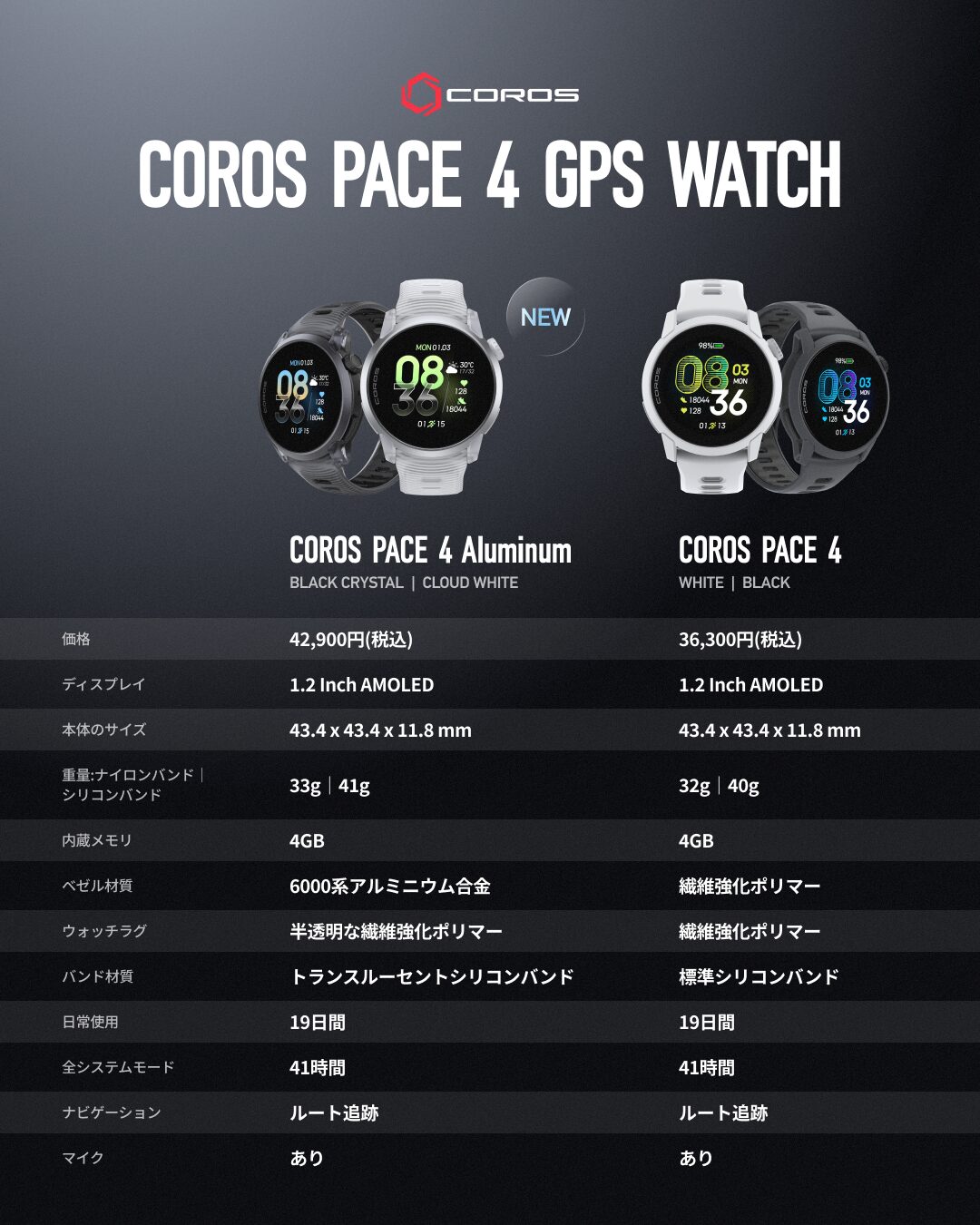 COROS PACE 4 Black CrystalとCloud Whiteの製品仕様一覧表