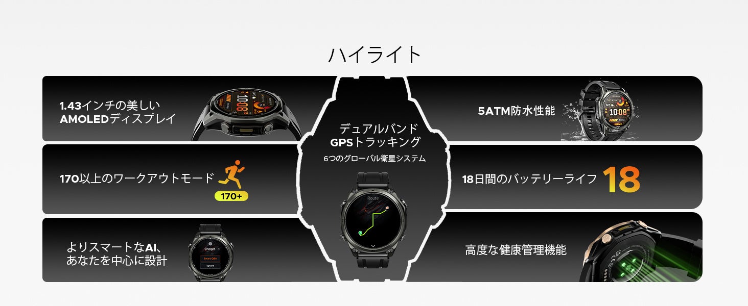 DOOGEE Anywise W1の主要機能まとめ。AMOLEDディスプレイ、デュアルバンドGPS、防水、バッテリーなどを視覚的に紹介