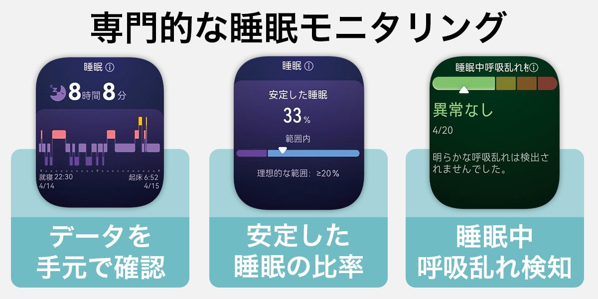 HUAWEI WATCH FIT 5のウォッチ画面に表示された睡眠スコアと睡眠段階グラフ