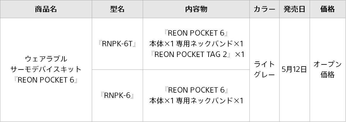 REON POCKET 6が『REON POCKET PRO Plus』に対して通勤シーン向けの軽やかでパワフルな冷却に最適化されていることを示した比較図