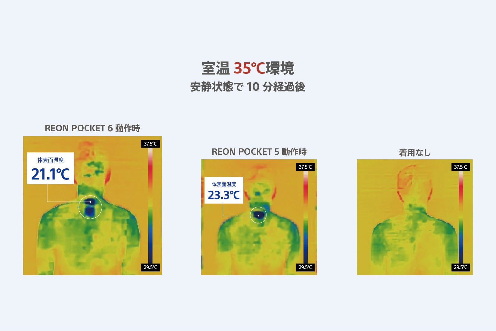 REON POCKET 6と従来モデルREON POCKET 5の冷温部温度をサーモグラフィーで比較した画像。REON POCKET 6が最大2℃低い温度を示している