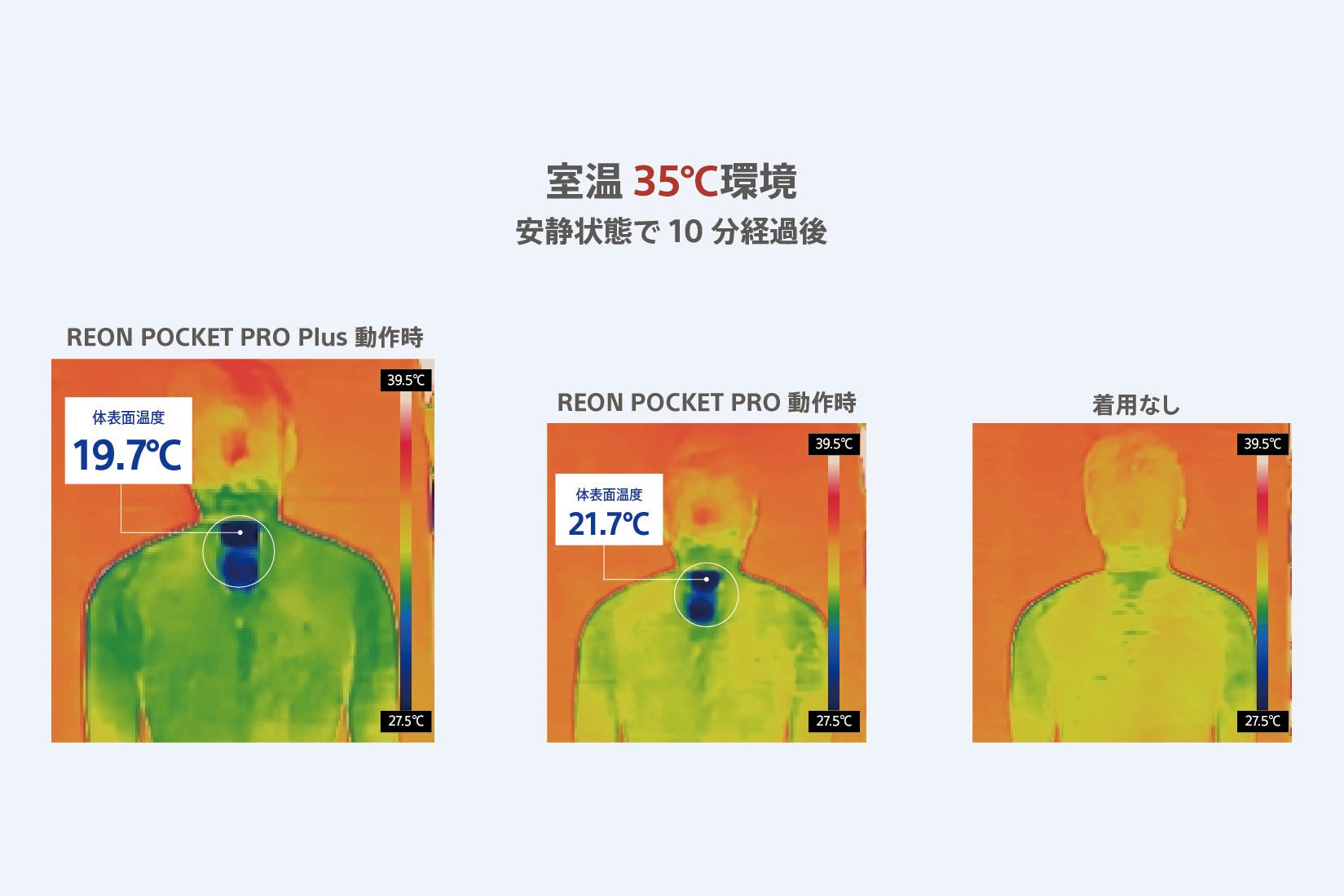 REON POCKET PRO Plus と従来モデルの冷温部温度比較グラフ