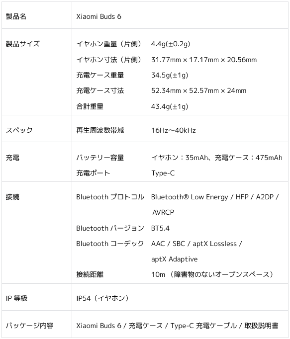 Xiaomi Buds 6のドライバー・コーデック・バッテリーなど仕様一覧表