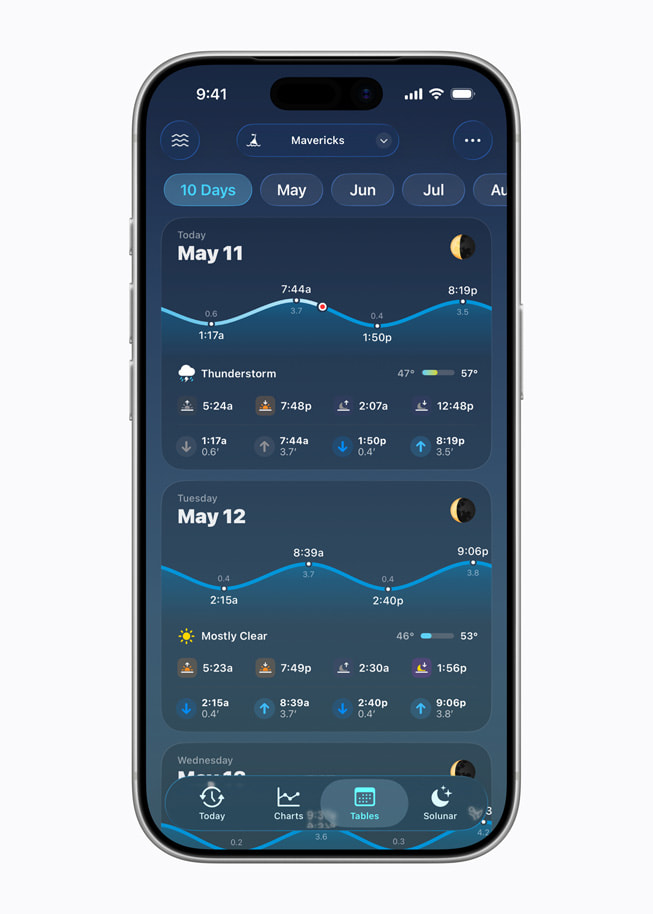 Apple Design Awards受賞アプリ Tide Guide