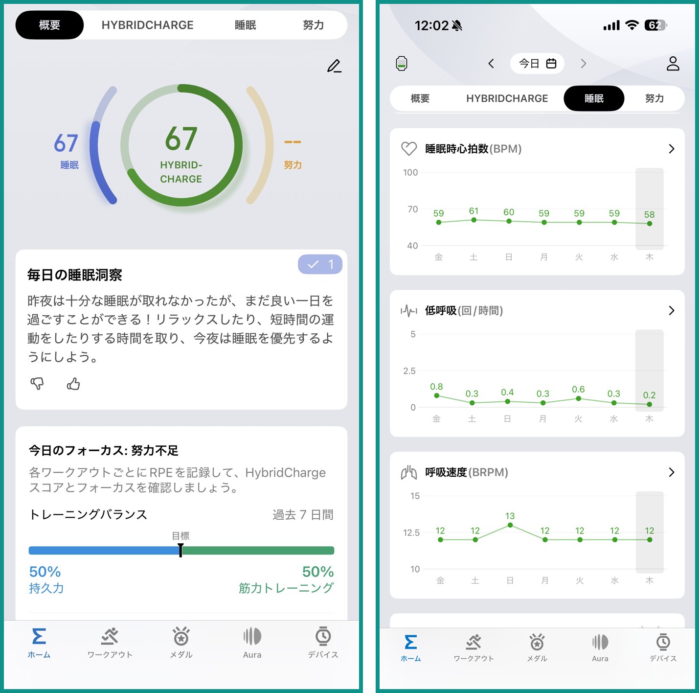 Amazfit Bip MaxのZeppアプリ画面を横並び表示。左:HYBRIDCHARGEスコア67と毎日の睡眠洞察、右:睡眠時心拍数(BPM 58〜61)・低呼吸・呼吸速度(BRPM 12〜13)の週次トレンド