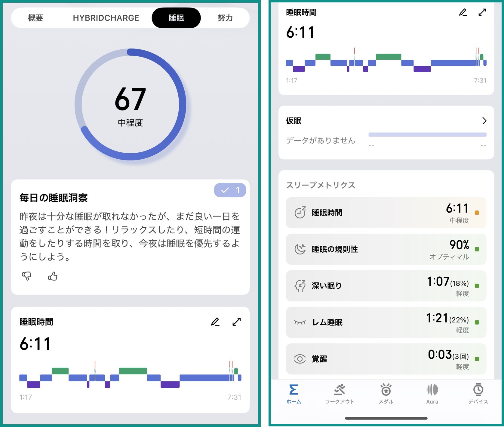 Amazfit Bip MaxのZeppアプリ睡眠タブを横並び表示。左:睡眠スコア67(中程度)と睡眠時間6:11のステージグラフ、右:睡眠ステージ詳細(深い眠り1:07・レム睡眠1:21・覚醒0:03・規則性90%)