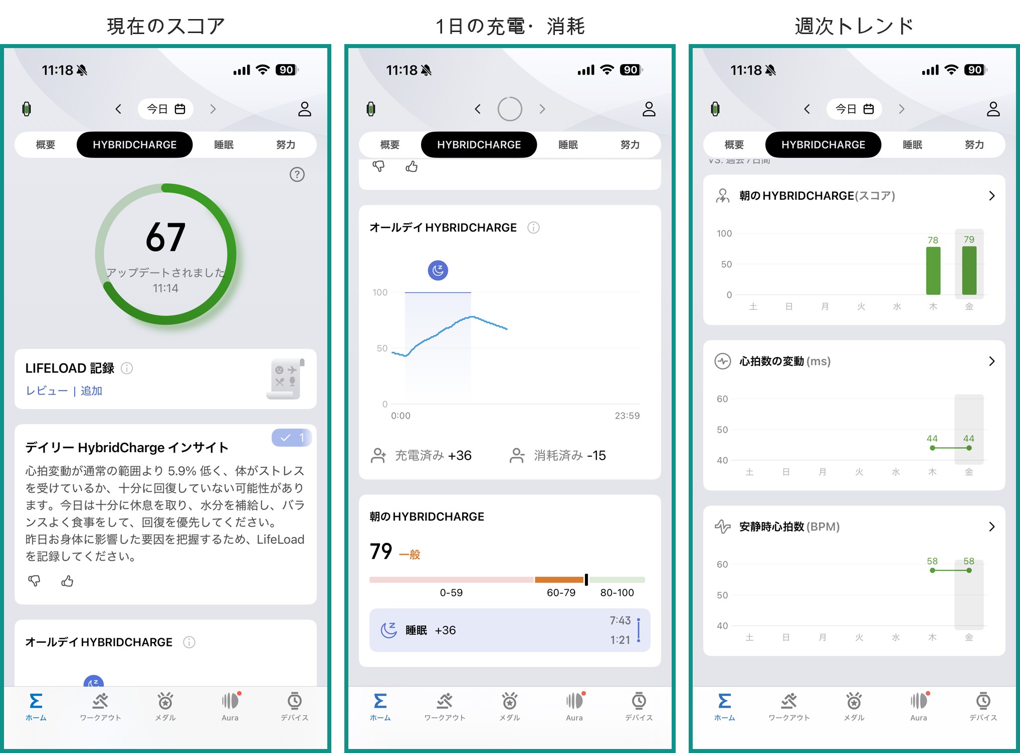 Amazfit Helio Strap で計測される回復スコア HybridCharge を表示する Zepp App の3画面 現在スコア67 1日の充電・消耗 週次トレンド
