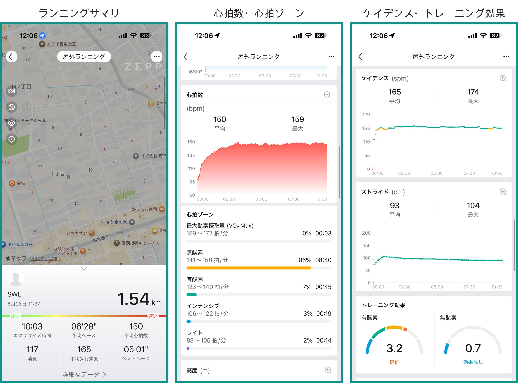 Amazfit Helio Strap で計測した10分屋外ランニングの Zepp App 結果画面 距離1.54km 平均ペース6'28" 平均心拍150 心拍ゾーン分布 ケイデンス平均165spm ストライド平均93cm トレーニング効果有酸素3.2