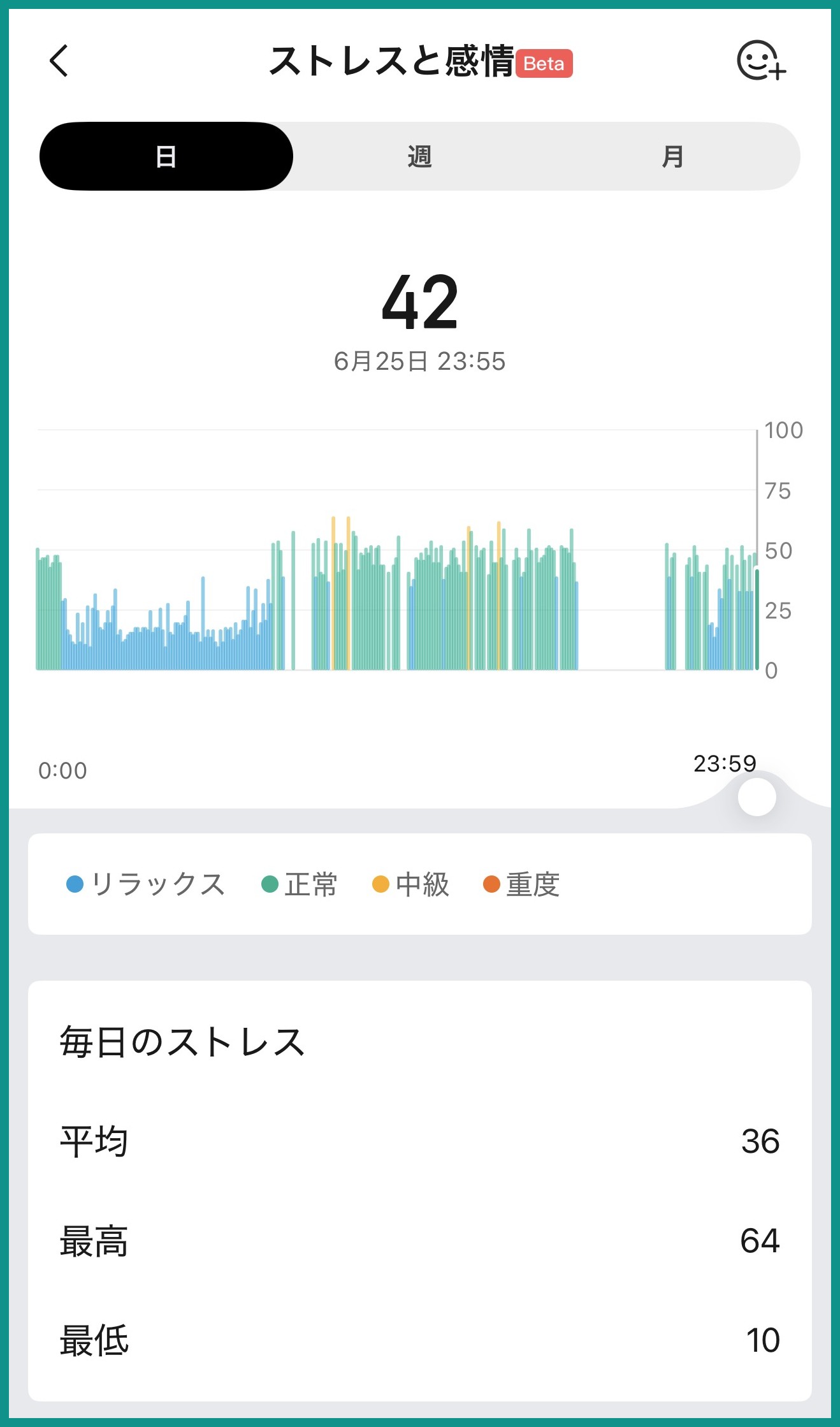 Zepp App ストレスと感情(Beta)画面 6月25日スコア42 グラフはリラックス/正常/中級/重度の4ゾーン 平均36 最高64 最低10