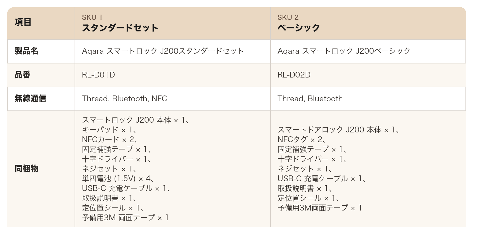 スマートロック J200 スタンダードセットとベーシックの仕様・同梱物の比較表
