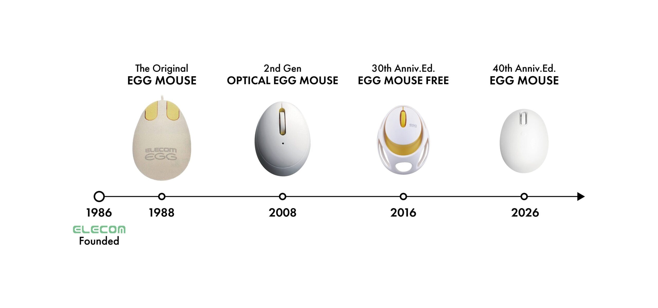1988年の初代から2026年の40周年モデルまで、EGG MOUSEの歴代デザインを並べた年表