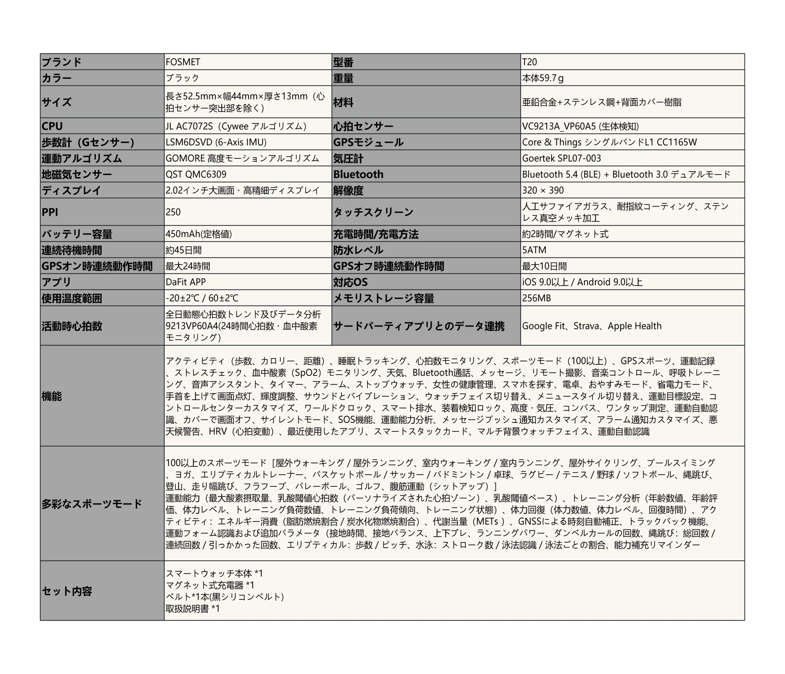 FOSMET T20の主な仕様。GNSS測位モジュール・気圧計・地磁気センサー・スポーツモード・健康機能・バッテリーをまとめた仕様表