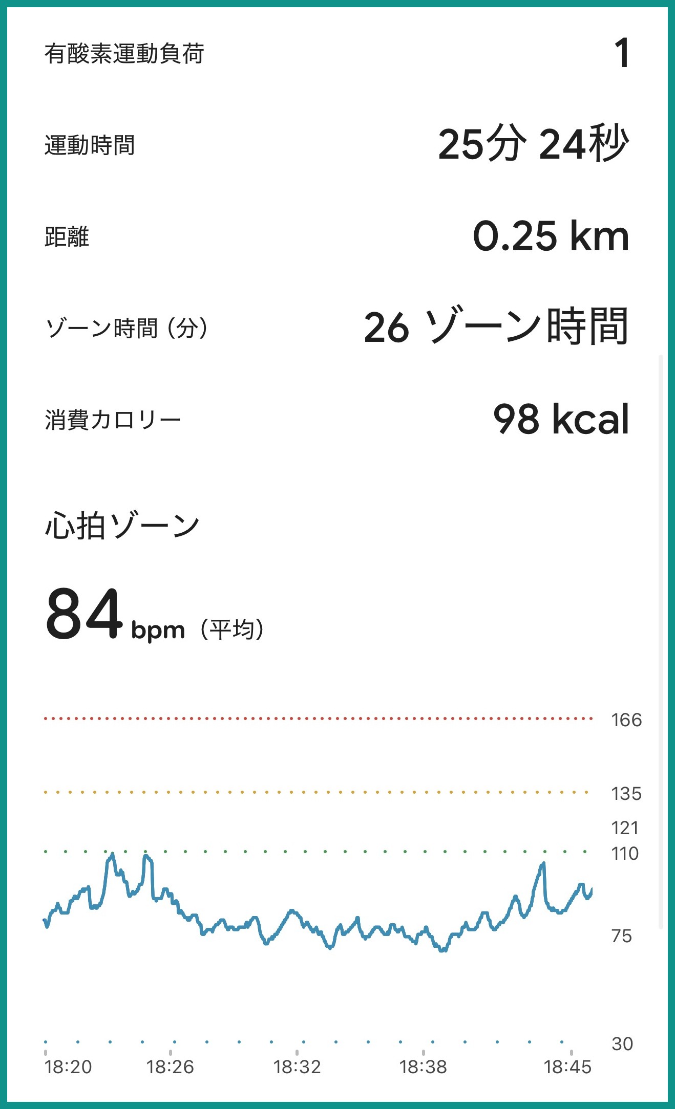 Google Fitbit Airのエクササイズ記録の詳細（心拍ゾーン・消費カロリー）