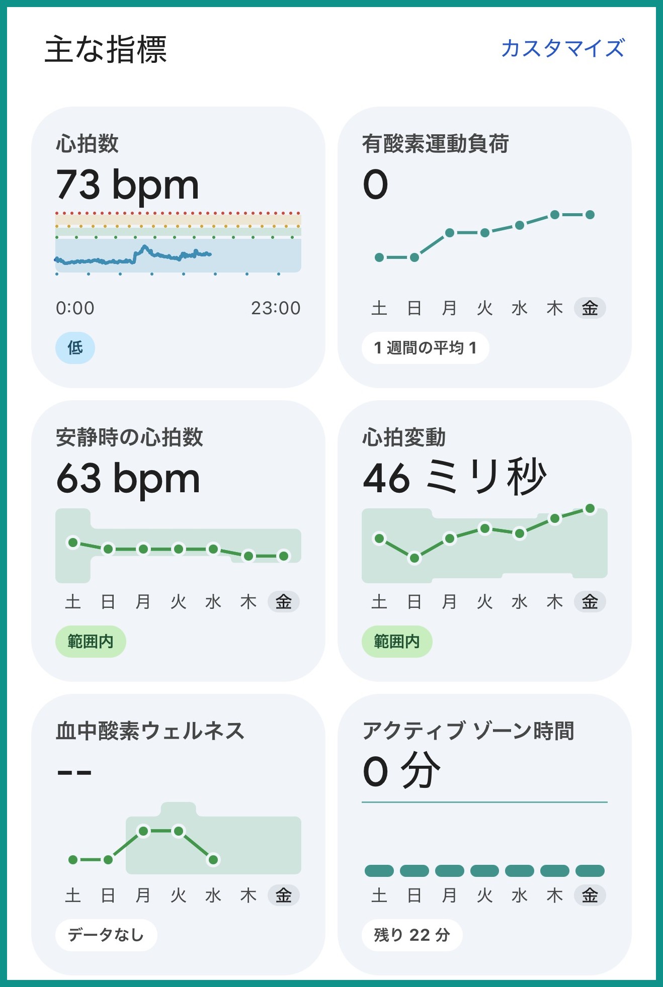 Google Fitbit Airの主な健康指標。心拍数・有酸素運動負荷・心拍変動など