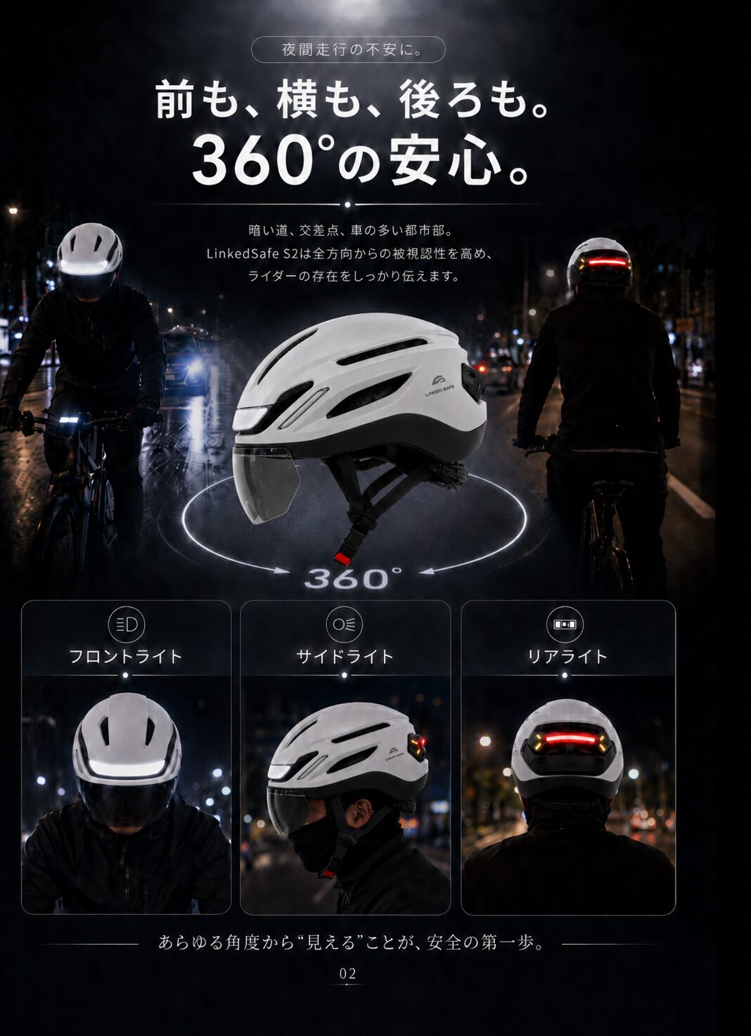 LinkedSafe S2 ヘルメットの360°警告ライト機能を示す解説画像。フロントライト・サイドライト・リアライトの位置とイメージ