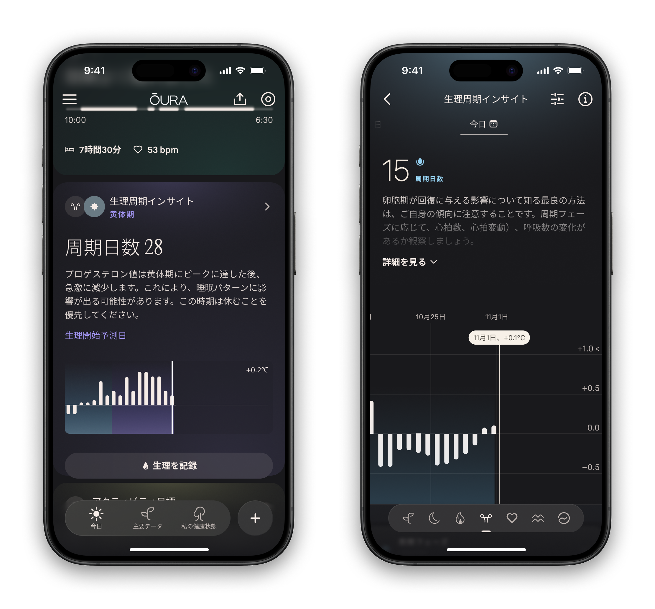 Oura Ring 5のホルモン避妊サポート機能