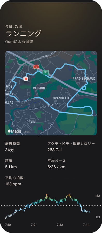 Oura Ring 5のライブアクティビティ追跡機能