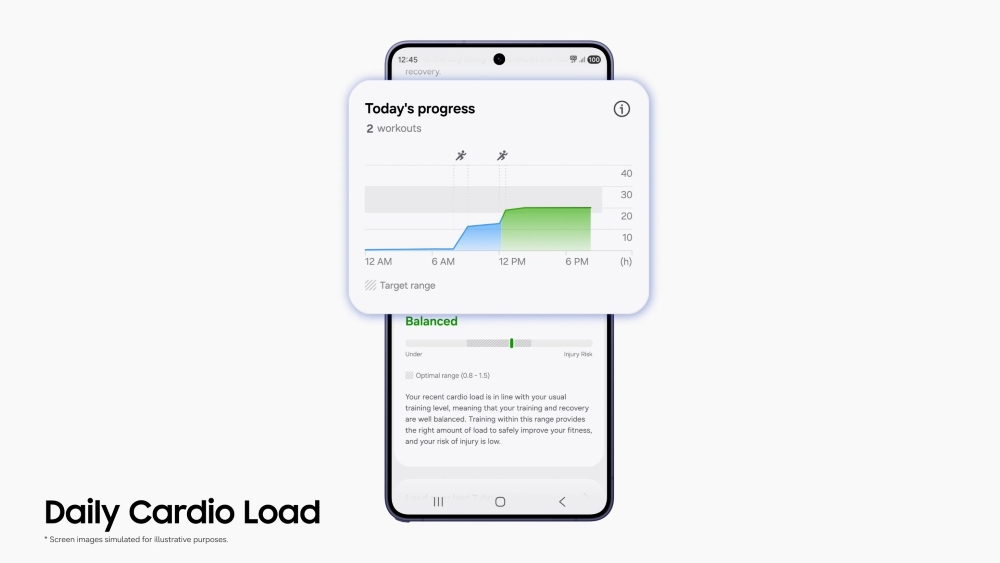 Samsung Healthの1日の有酸素運動負荷画面。Today's progressのグラフとBalancedの判定