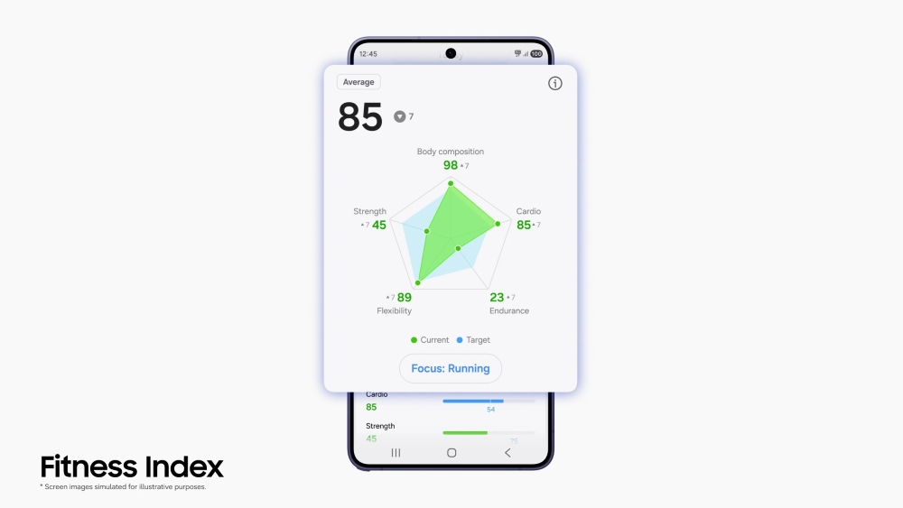 Samsung Healthのフィットネス指数画面。体組成や持久力などのレーダーチャートとスコア85