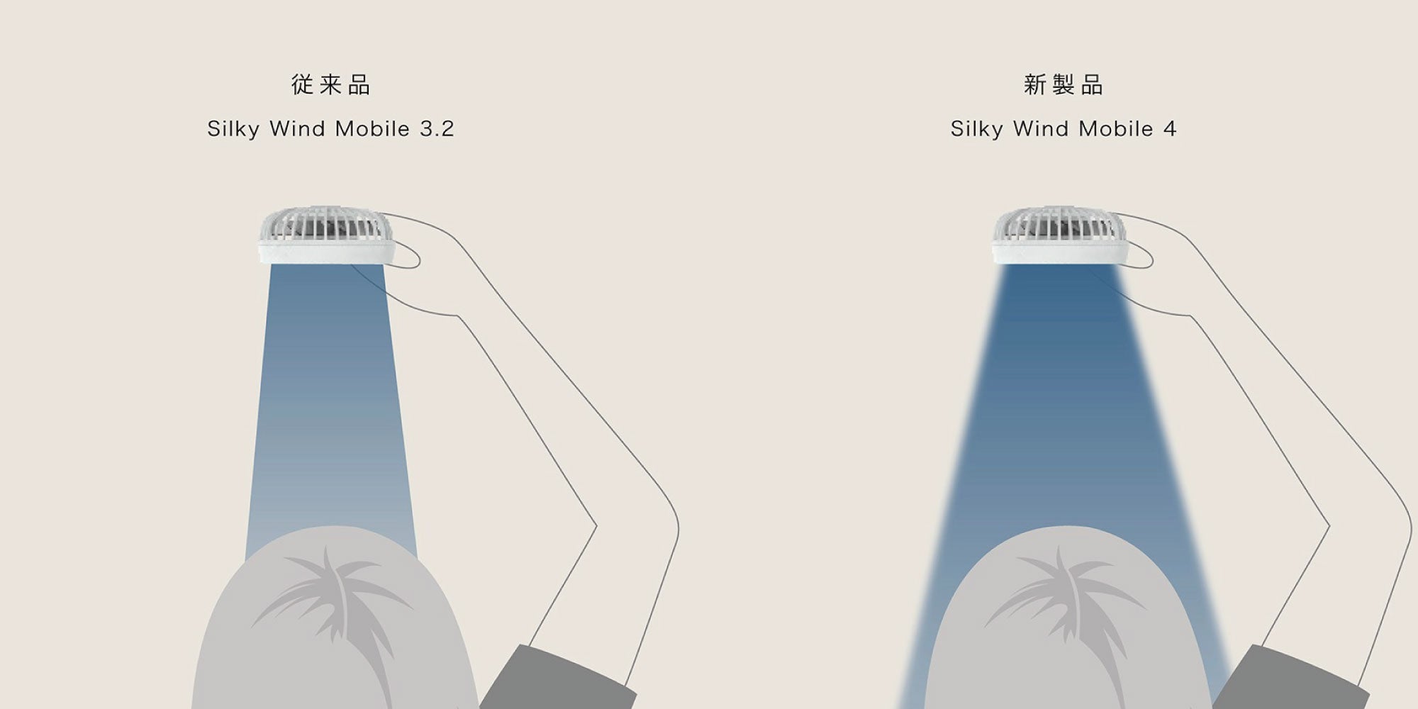Silky Wind Mobile 4の2重反転ファンの構造と風の広がり方