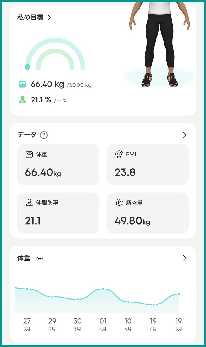 Eufy Lifeアプリのダッシュボード画面。体重・BMI・体脂肪率・筋肉量と体重推移グラフを表示
