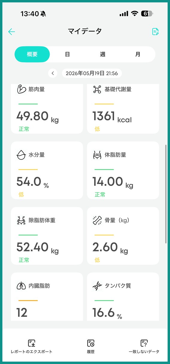 Eufy Lifeアプリのマイデータ画面。筋肉量・基礎代謝量・水分量・体脂肪量など複数項目を表示
