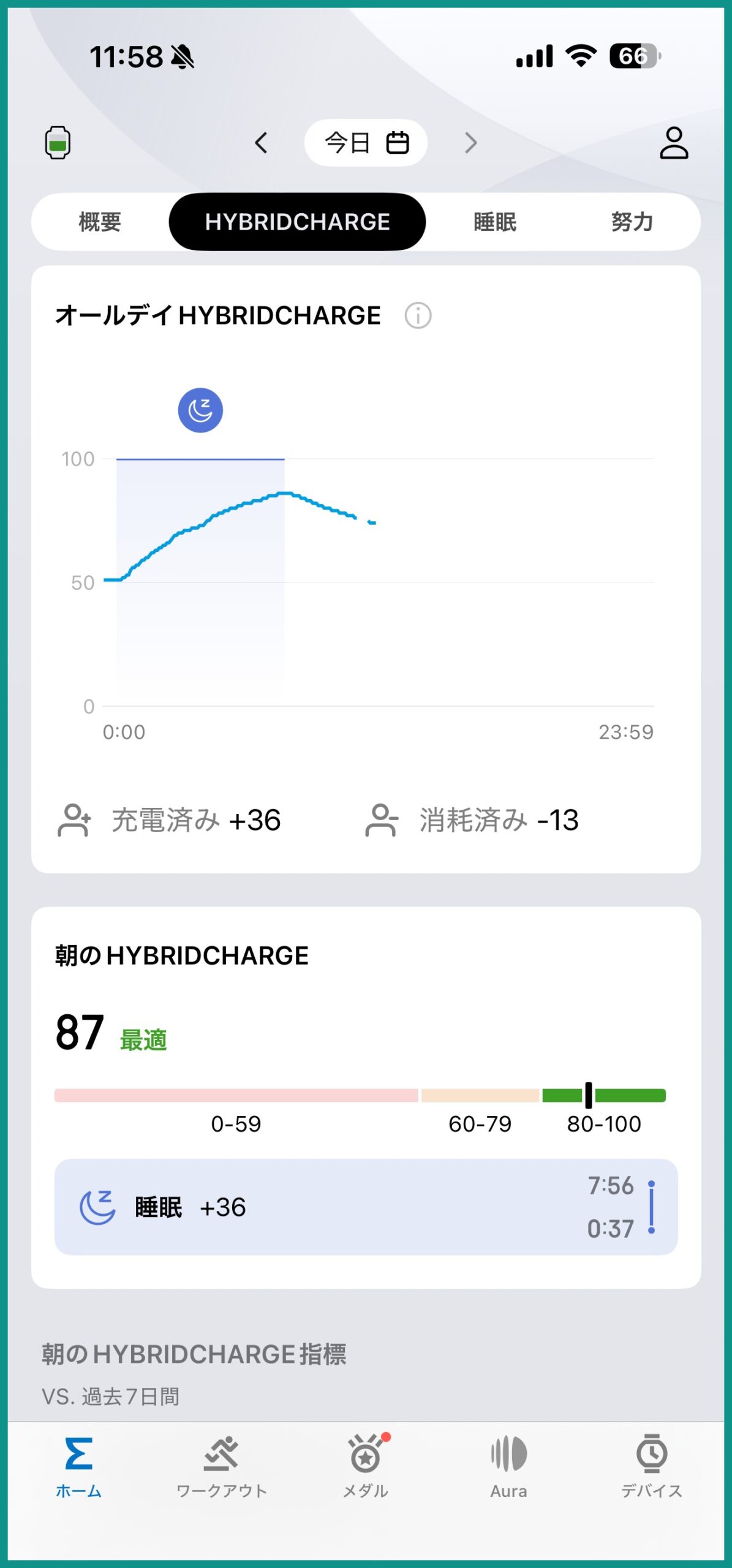 Amazfit Bip Maxで計測したオールデイHybridChargeのグラフ（充電+36 消耗-13）と朝のHybridChargeスコア87最適、睡眠+36の表示