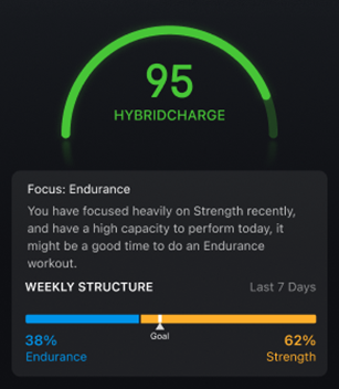 Amazfit Balance 3 のHybridChargeスコア画面(体調・回復の統合分析)