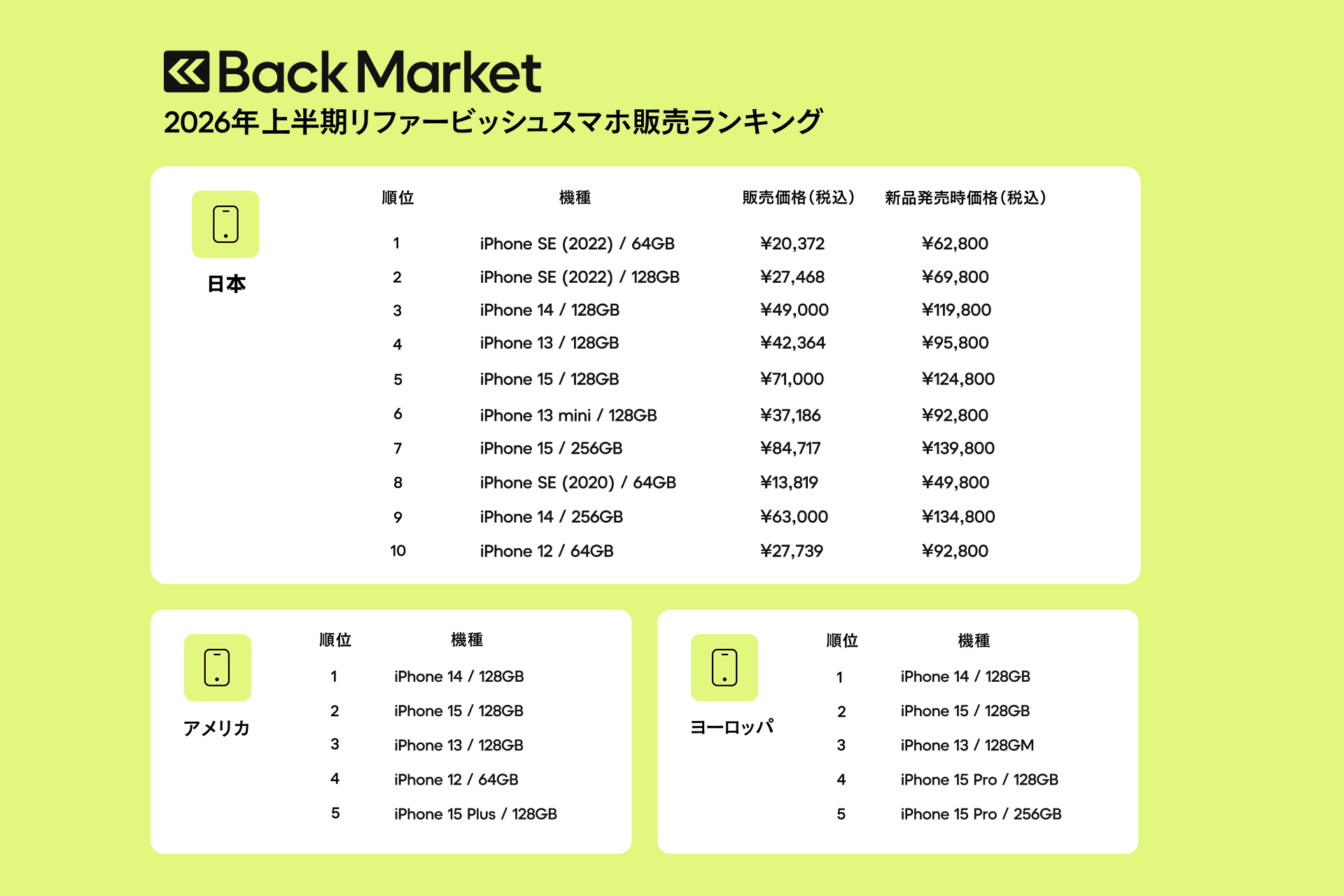 BackMarket-refurb-ranking-