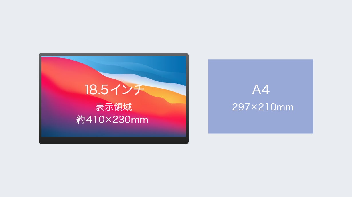 18.5インチ・フルHD(1920×1080)IPSパネルで複数の情報を一覧しやすいDIGI+クアッドディスプレイシステムの画面