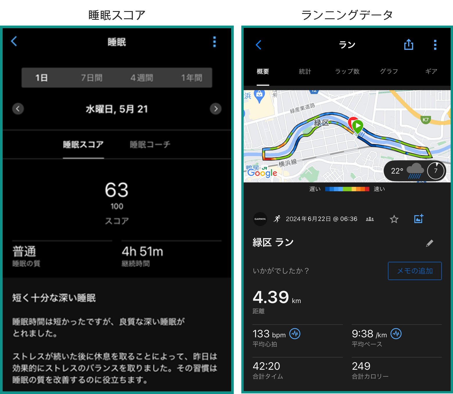 Garmin Connectアプリで確認できるCIRQA Smart Bandの睡眠スコアとランニングデータの画面