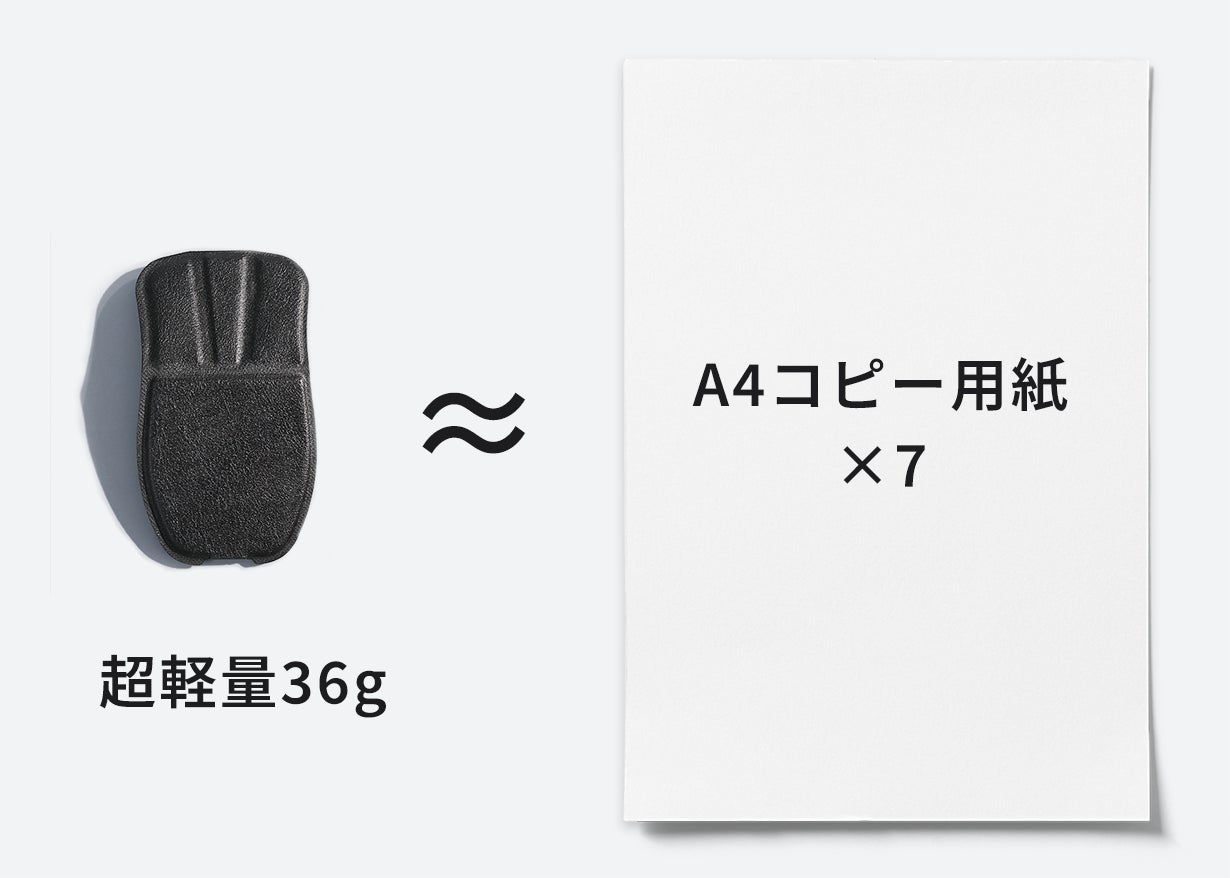 GoFoldの重量約36グラムをA4コピー用紙7枚分の重さに例えた比較図