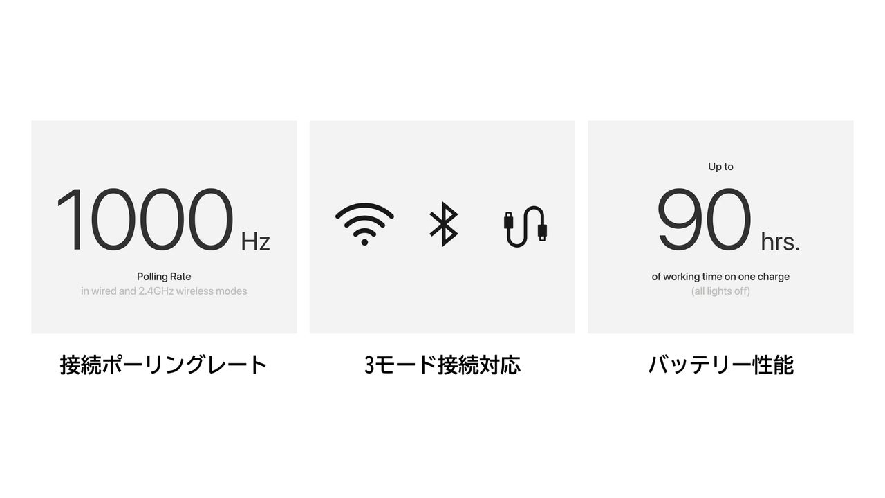 Lofree Flow2 for Mac の1000Hzポーリングレート・3モード接続・最大90時間バッテリー
