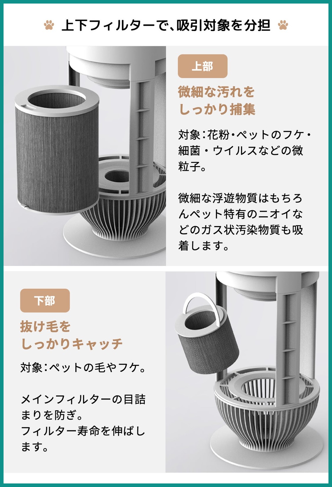 Puris P10の上部フィルターが花粉やフケなどの微粒子を、下部フィルターがペットの毛を捕集する構造を示した図