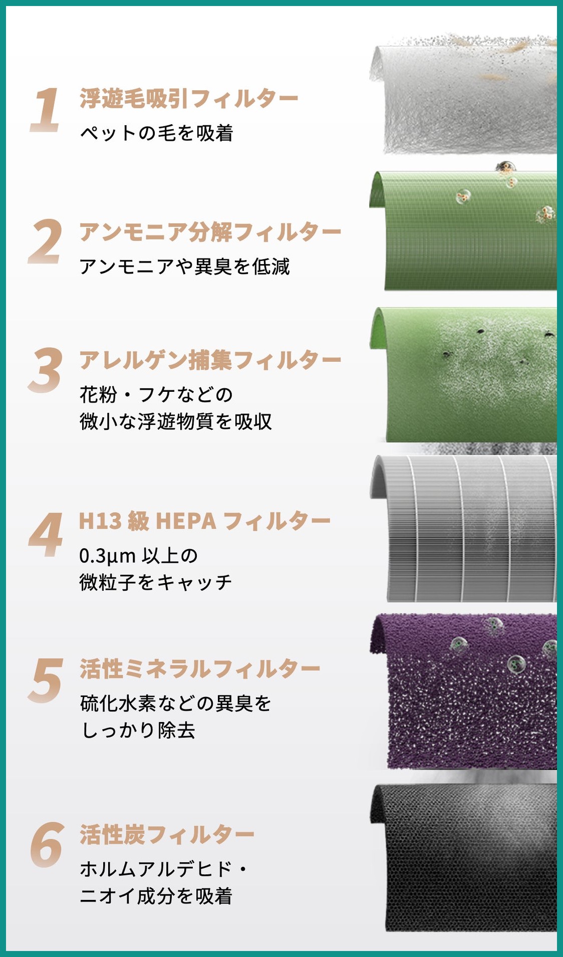 Puris P10の6層フィルター構成。浮遊毛吸引、アンモニア分解、アレルゲン捕集、H13級HEPA、活性ミネラル、活性炭の各層