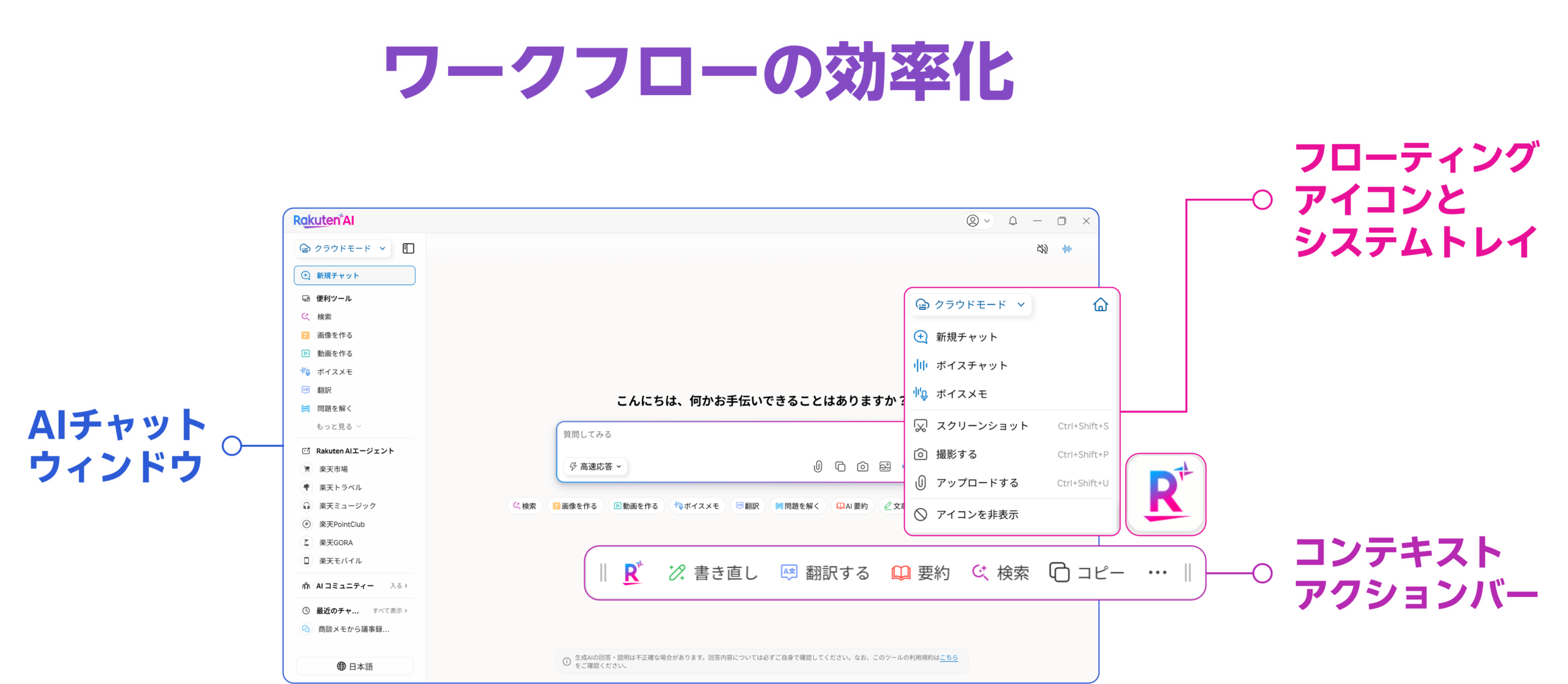 Rakuten AI for Desktop のオンデバイスモードとクラウドモードを切り替えるハイブリッドAIの構成図