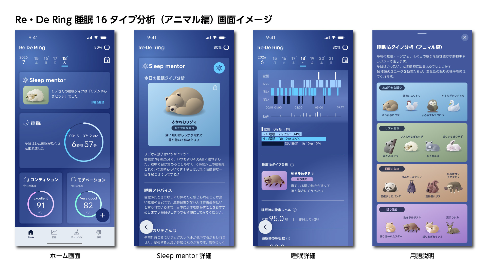 Re・De Ring アプリの睡眠16タイプ分析画面。ホーム画面、Sleep mentor 詳細、睡眠詳細、用語説明の4画面