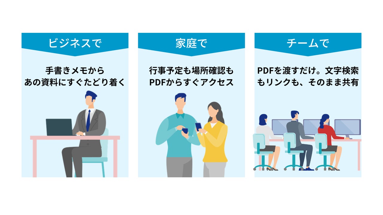文書内の日時やメールアドレスを検出し1クリックで予定登録やメール作成につなげるPDFのイメージ